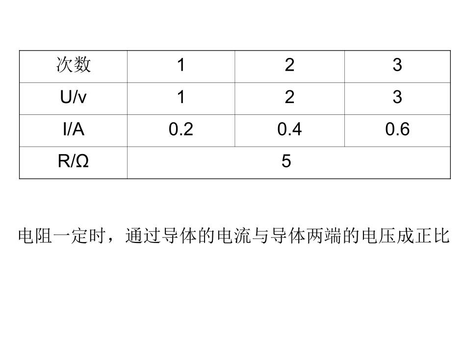 欧姆定律课件_第2页