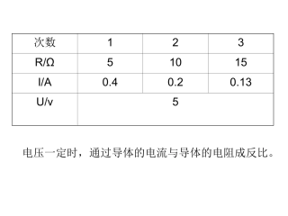 欧姆定律课件