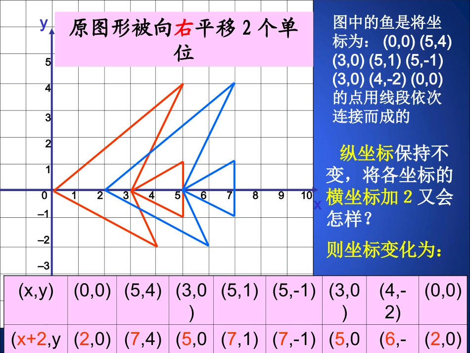 31图形的平移(2)王仲斌_第3页