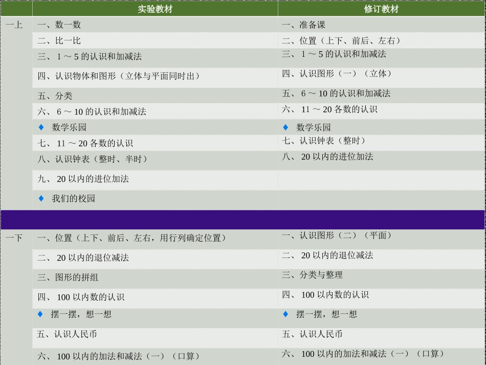 衔接问题说明_第2页