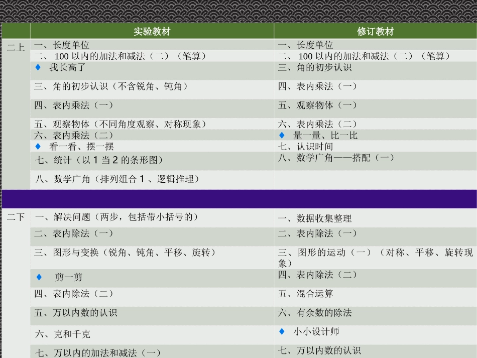 衔接问题说明_第3页