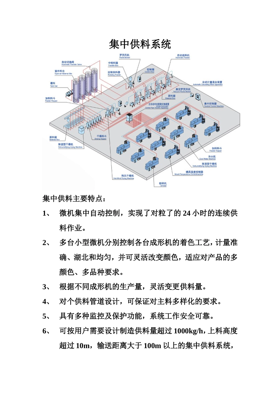 集中供料系统_第1页