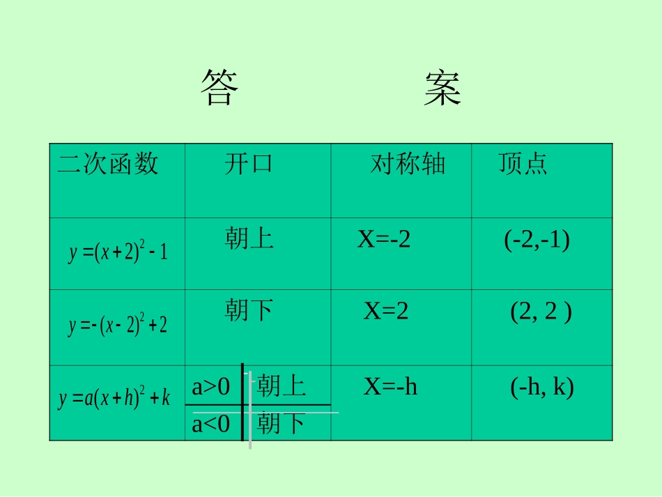 杨可超二次函数_第3页