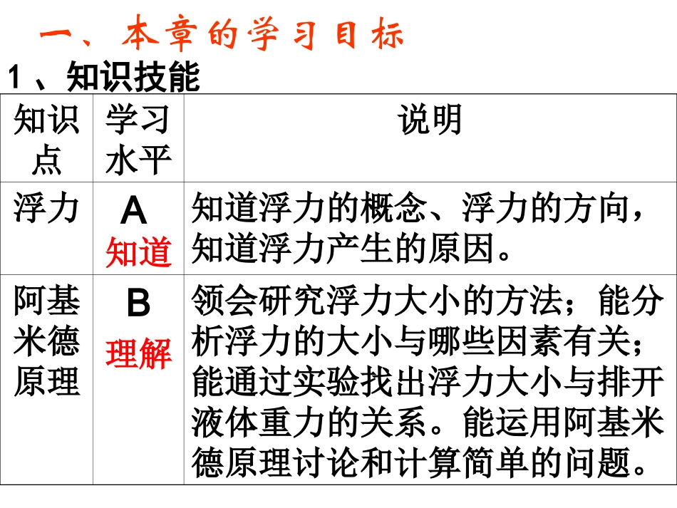 浮力的教学建议_第2页