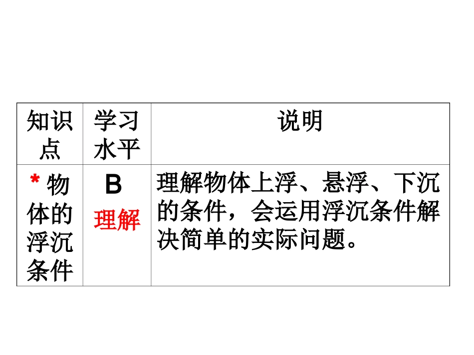 浮力的教学建议_第3页