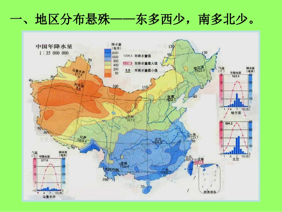 第三节水资源张贵明_第2页