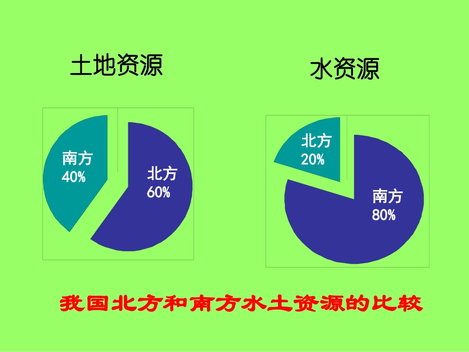 第三节水资源张贵明_第3页