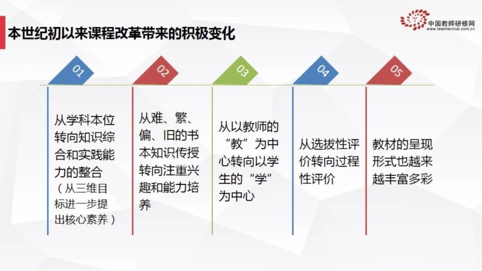 3课程改革带来的积极变化_第1页