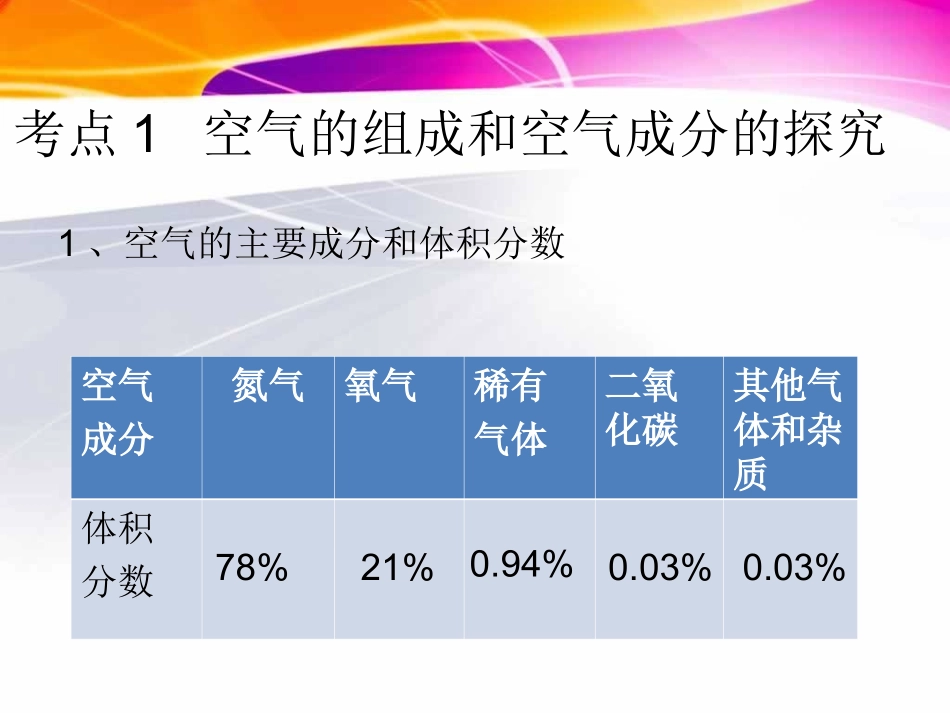 专题六空气氧气_第3页