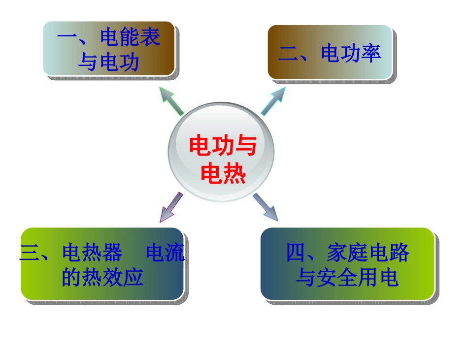 电功与电热复习_第2页