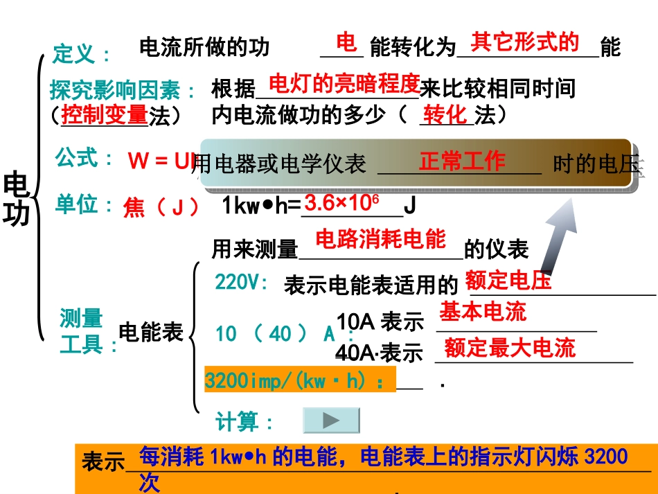 电功与电热复习_第3页