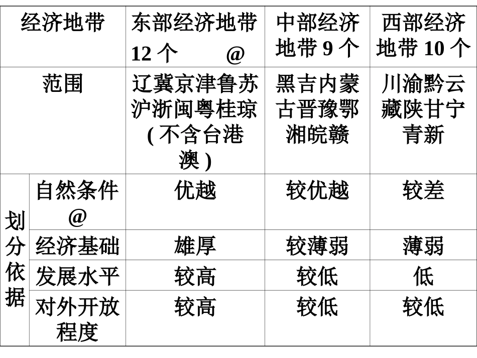 西气东输视频_第3页
