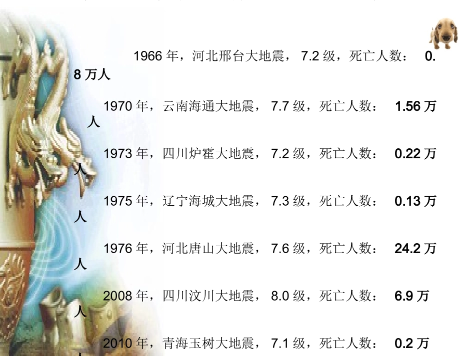 地震来了怎么办_第3页