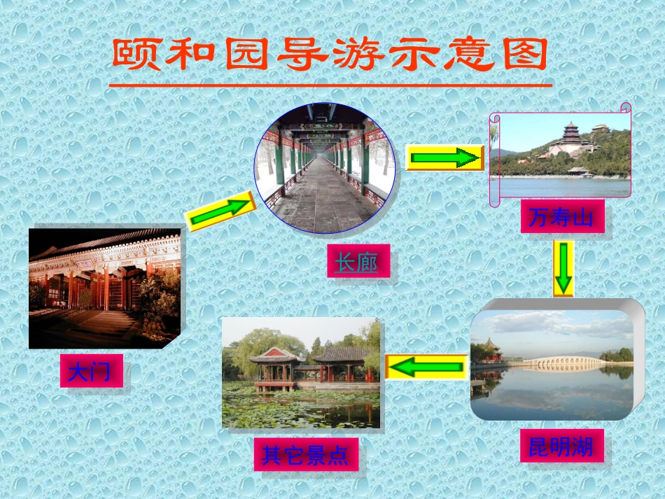 颐和园2 (3)_第1页