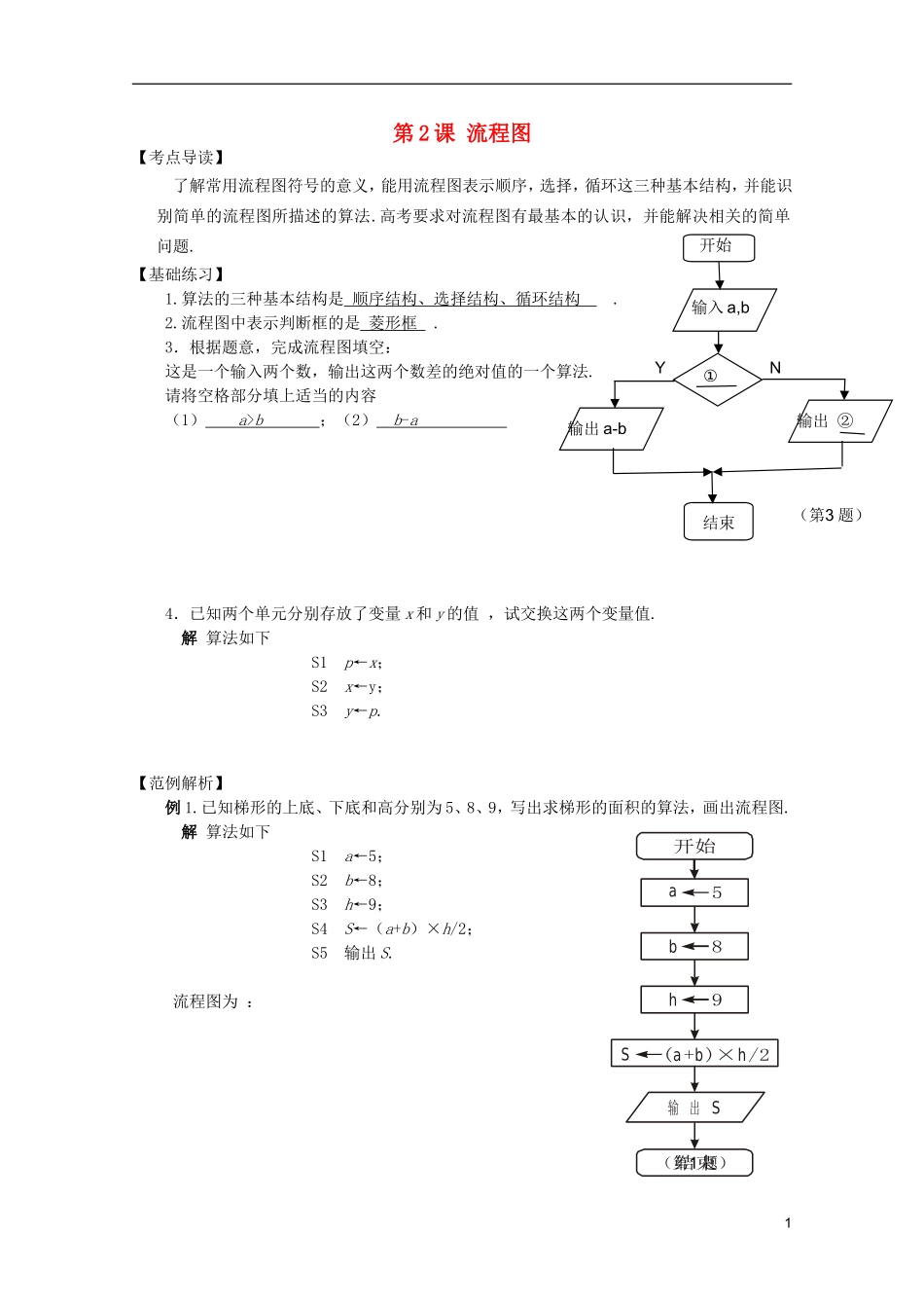 高考数学 考前最后一轮基础知识巩固之第十章 第2课 流程图_第1页