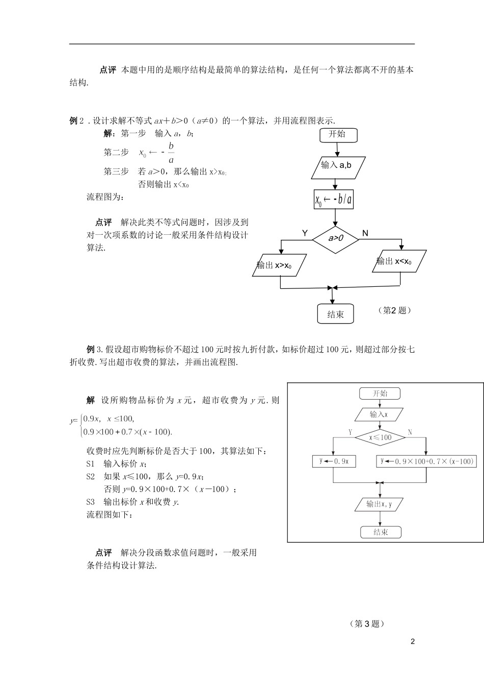 高考数学 考前最后一轮基础知识巩固之第十章 第2课 流程图_第2页