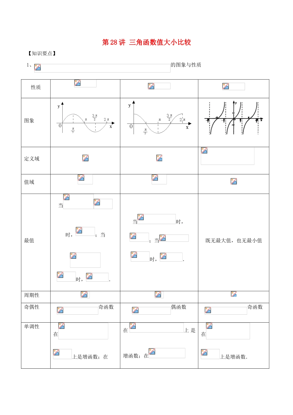高考数学 常见题型解法归纳反馈训练 第28讲 三角函数值大小比较-人教版高三全册数学试题_第1页
