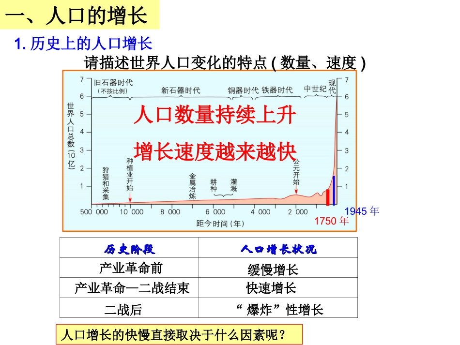 人口增长模式_第2页