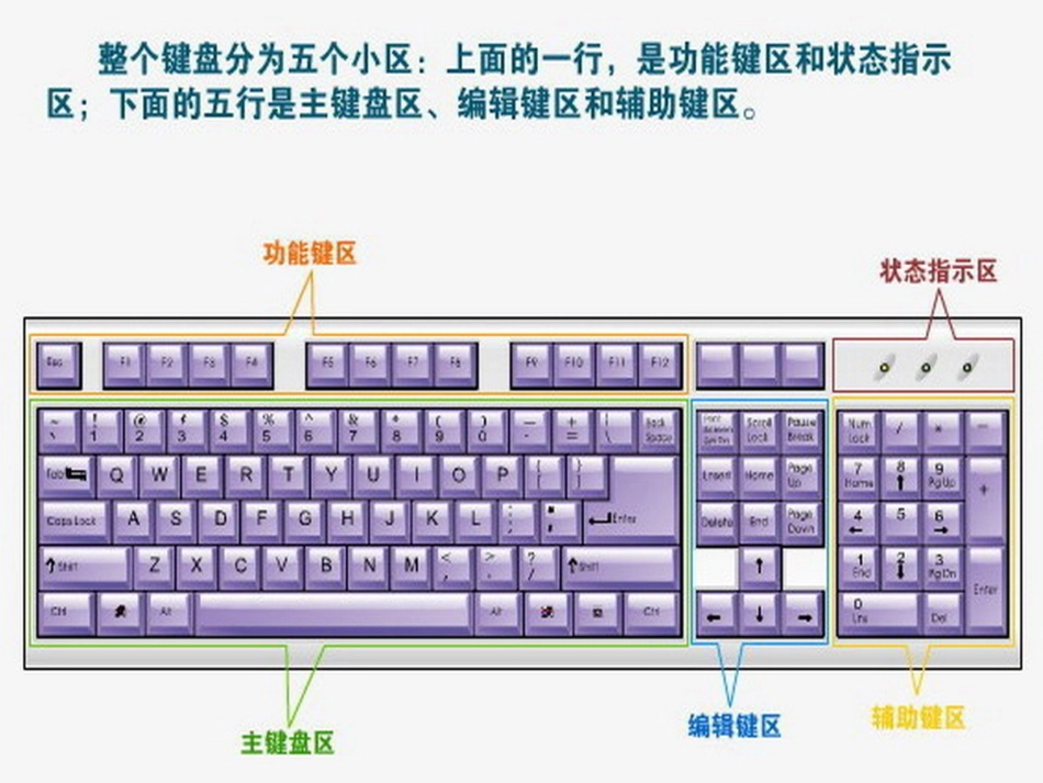 基本指法要掌握_第2页