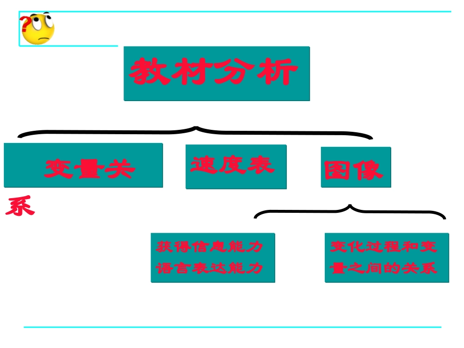 33用图象表示的变量间关系第2课时_第2页