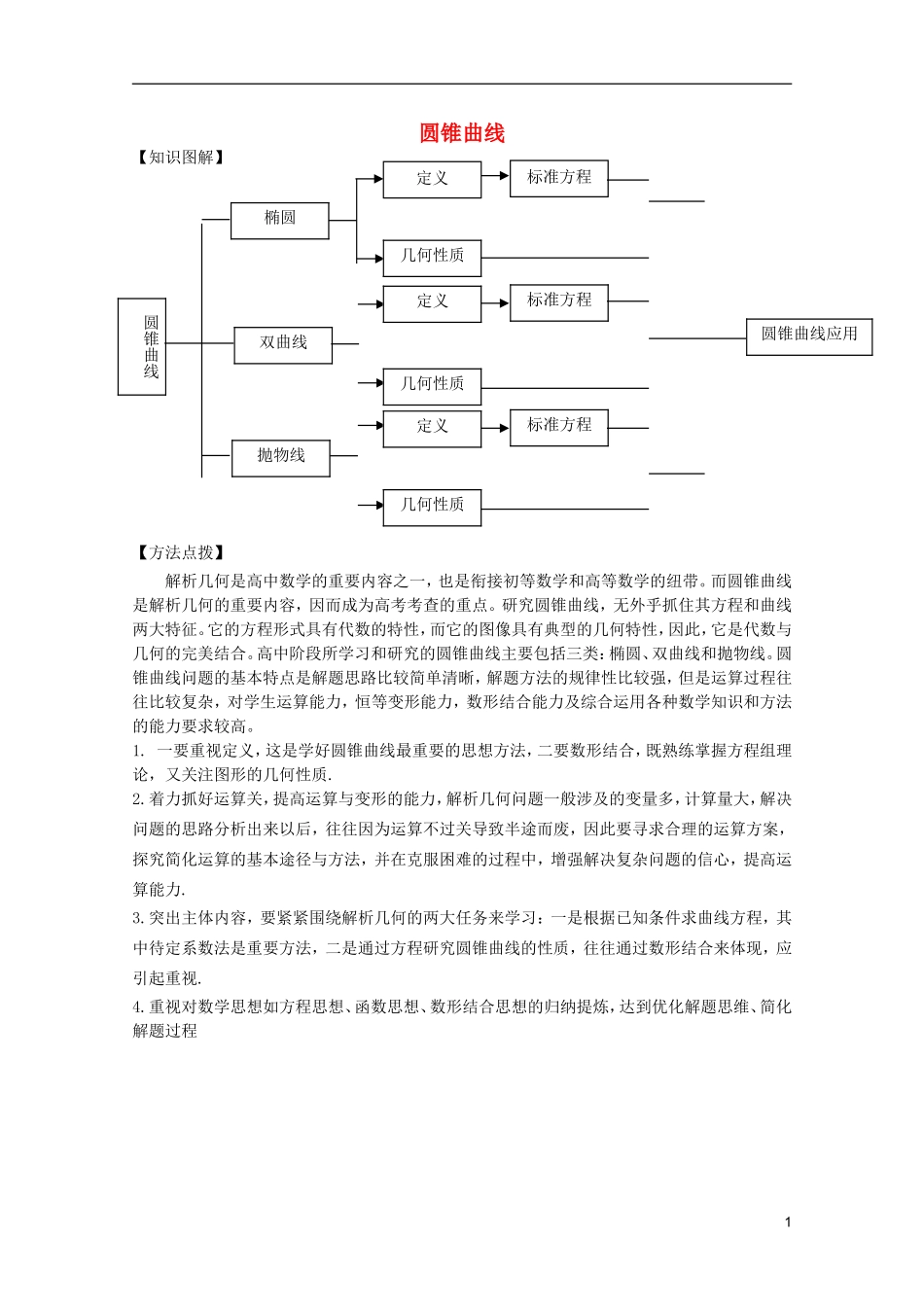 高考数学 考前最后一轮基础知识巩固之第九章圆锥曲线汇总_第1页