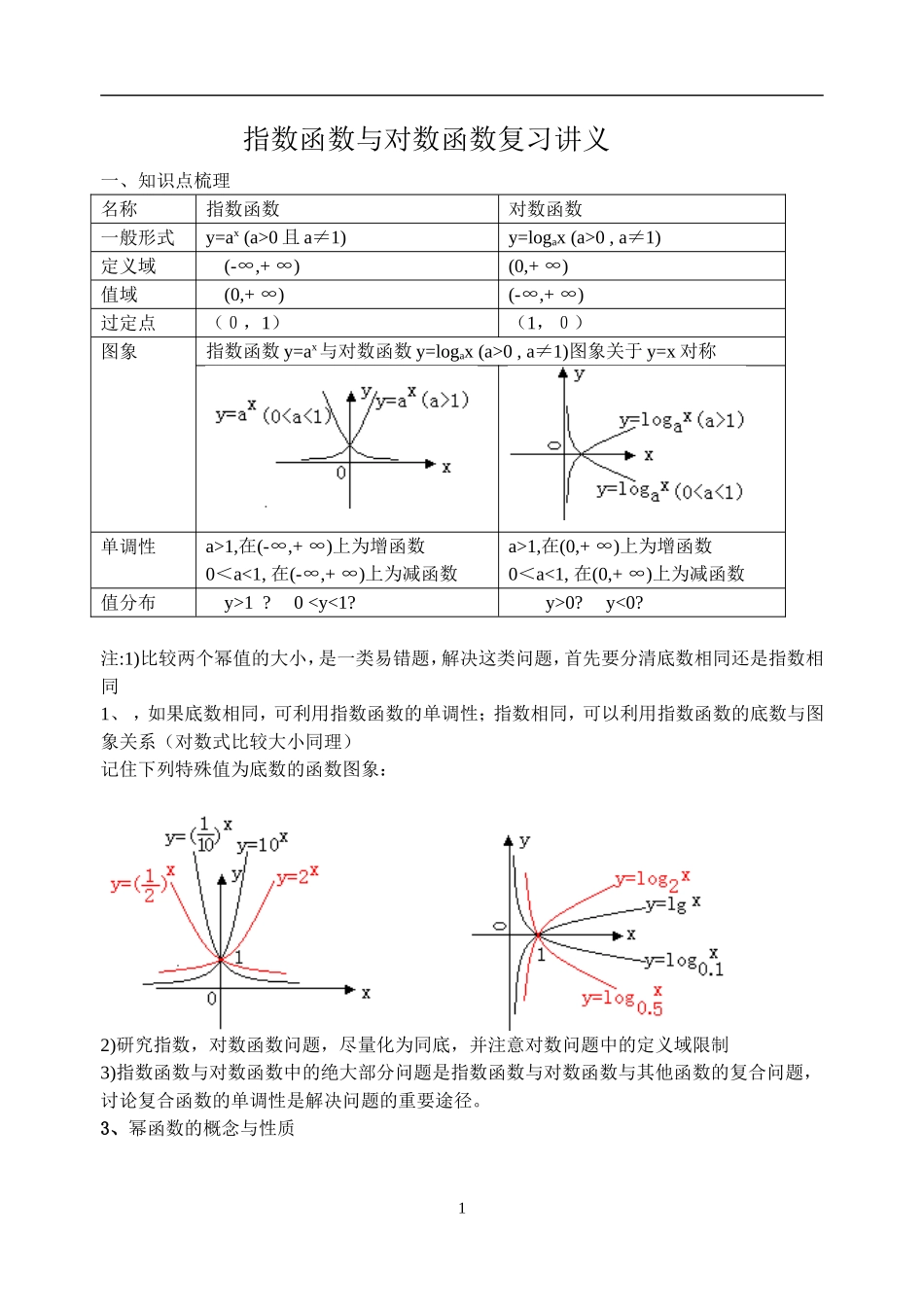 指数函数与对数函数复习讲义(2)教师版_第1页