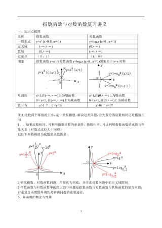 指数函数与对数函数复习讲义(2)教师版