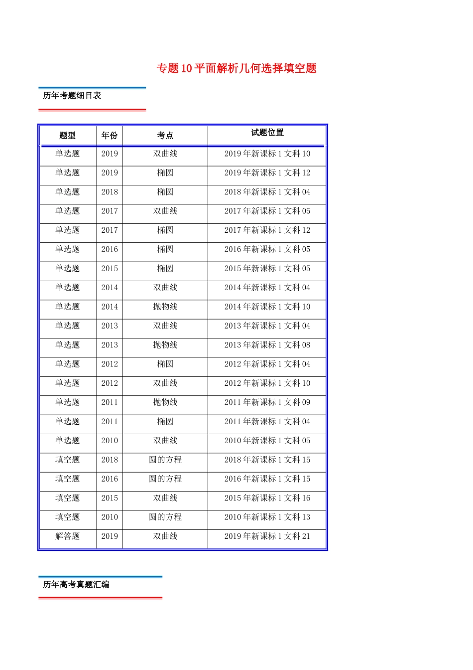 十年真题（-）高考数学真题分类汇编 专题10 平面解析几何选择填空题 文（含解析）-人教版高三全册数学试题_第1页