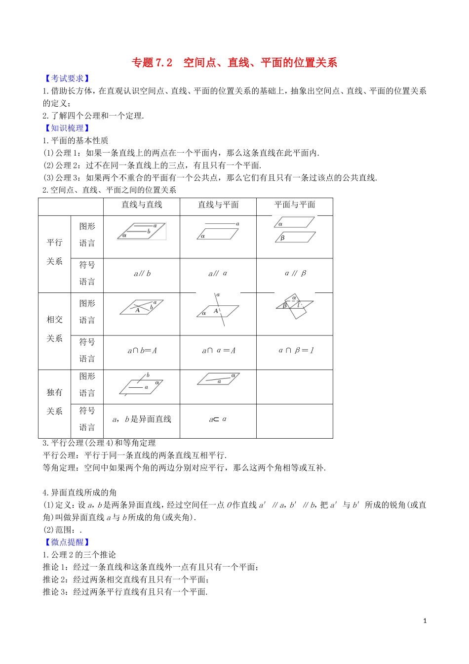 高考数学一轮复习 第七篇 立体几何与空间向量 专题7.2 空间点、直线、平面的位置关系练习（含解析）-人教版高三全册数学试题_第1页