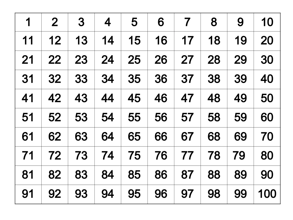 3的倍数课件_第2页