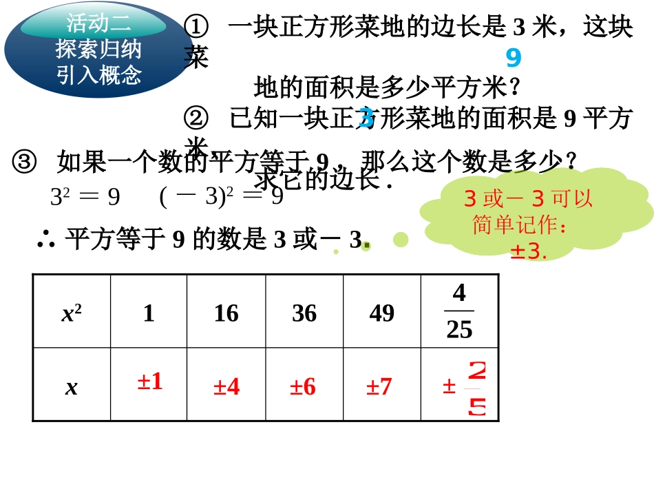 613平方根_第3页
