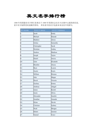 英文名字排行榜