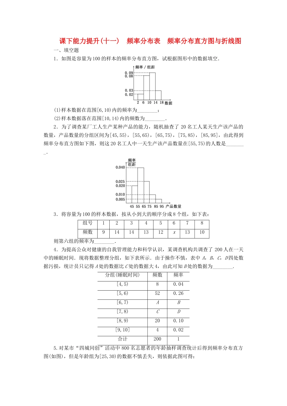 高中数学 课下能力提升（十一）频率分布表 频率分布直方图与折线图 苏教版必修3-苏教版高一必修3数学试题_第1页