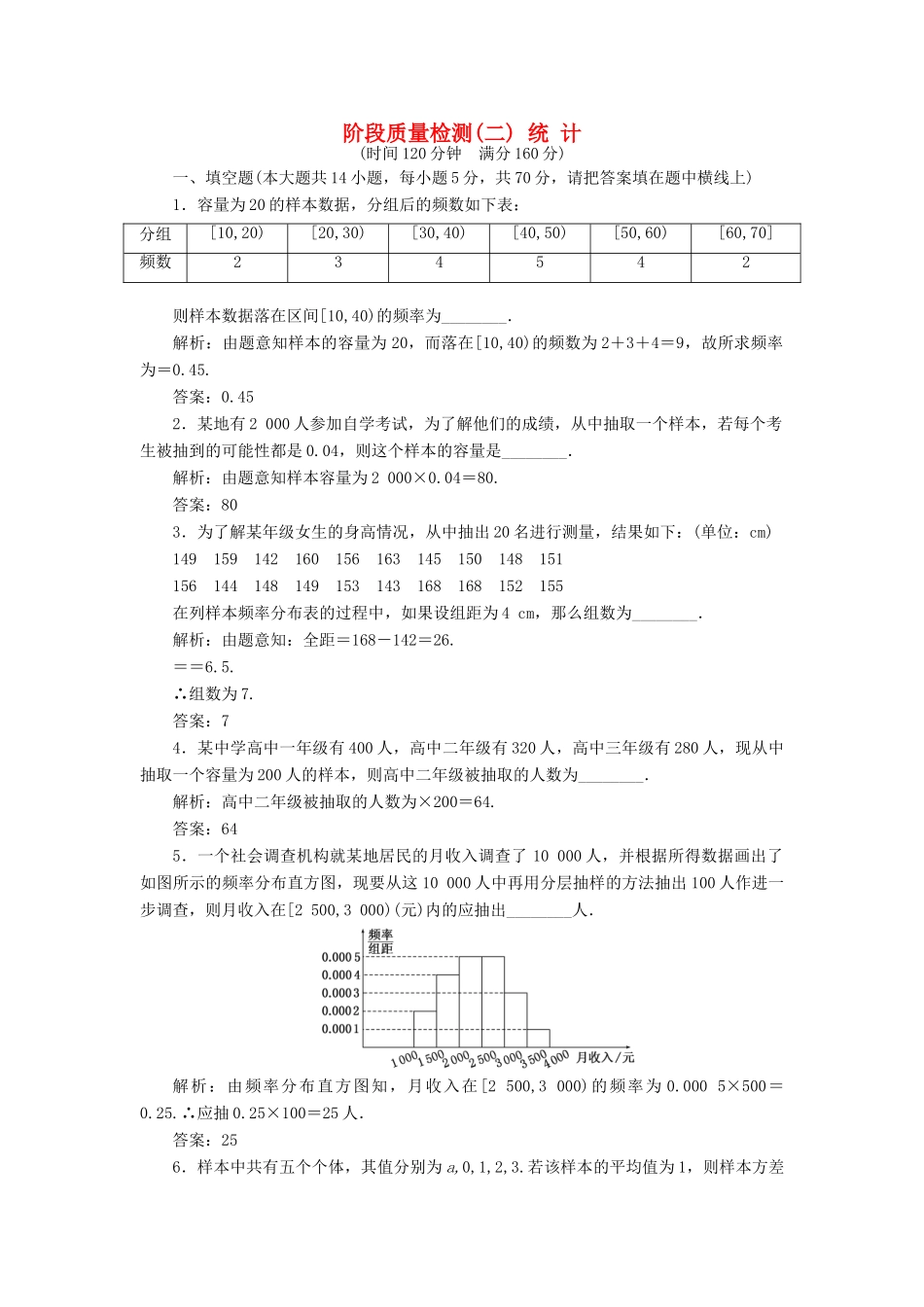 高中数学 阶段质量检测（二）统计 苏教版必修3-苏教版高一必修3数学试题_第1页
