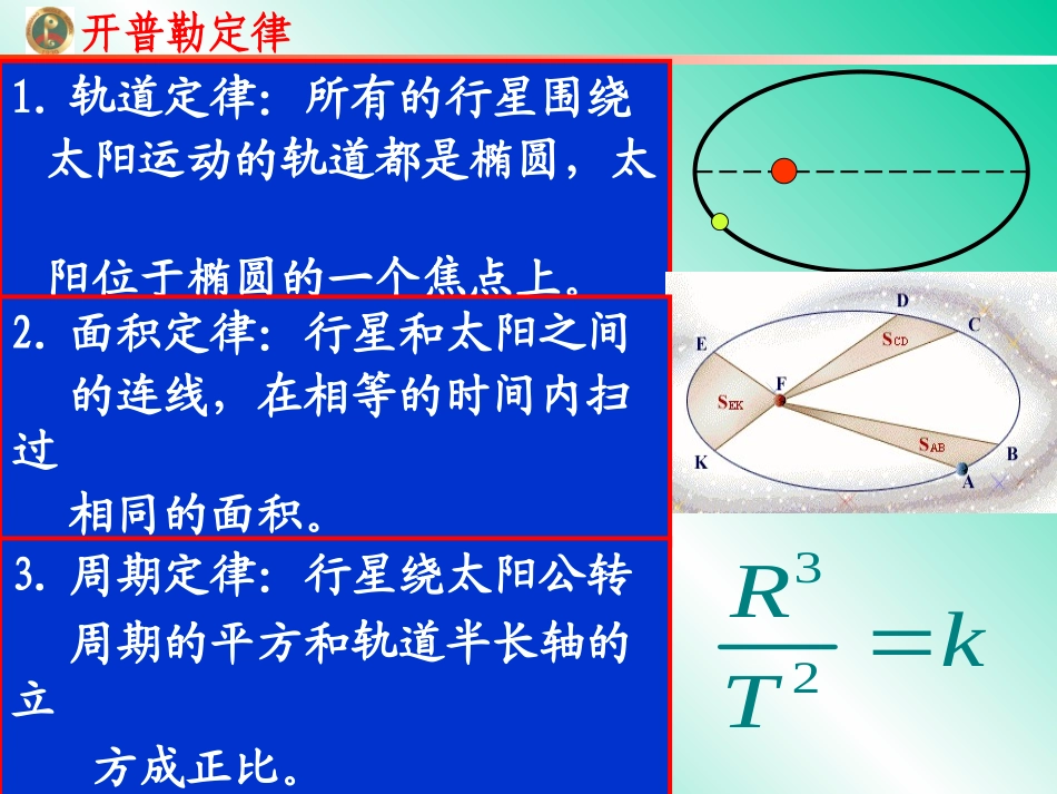 1、万有引力定律_第3页