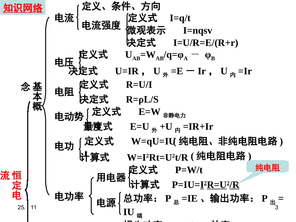 高三第一轮复习_第3页