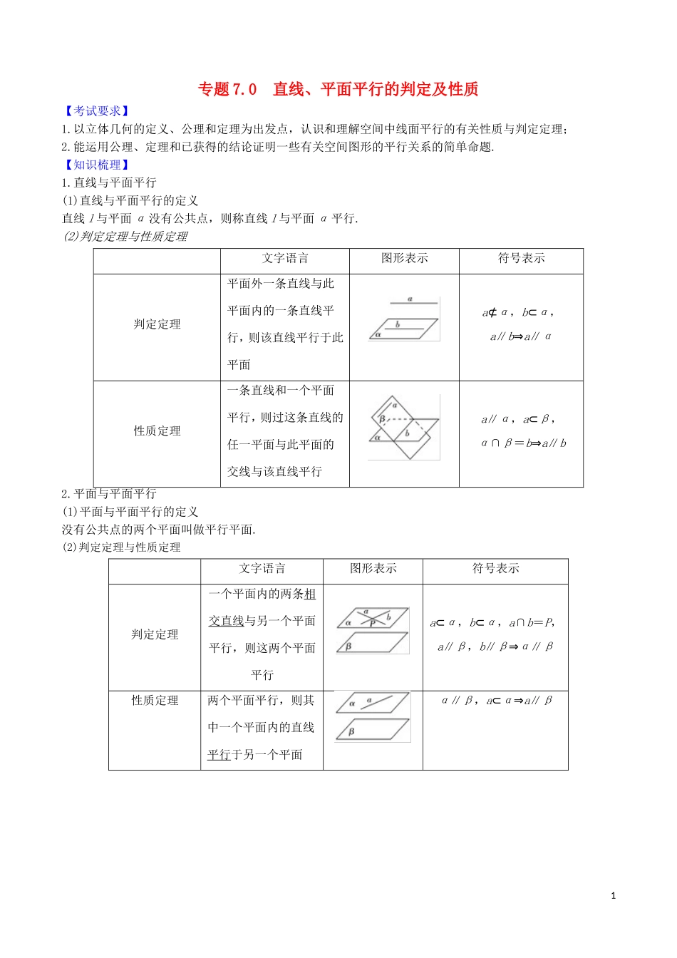 高考数学一轮复习 第七篇 立体几何与空间向量 专题7.3 直线、平面平行的判定及性质练习（含解析）-人教版高三全册数学试题_第1页