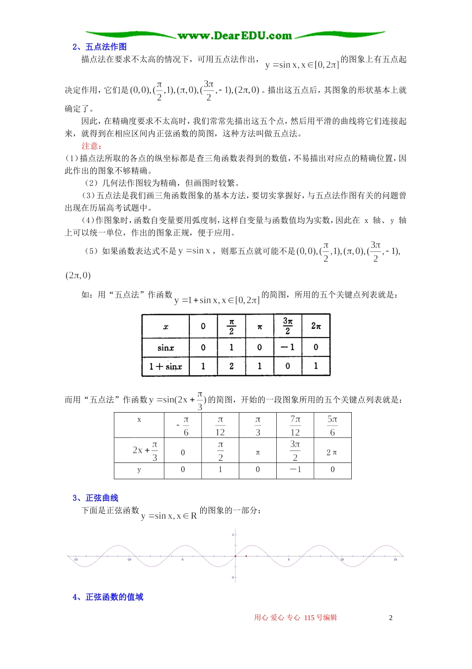 正弦函数的图象和性质知识精讲 人教实验版B_第2页
