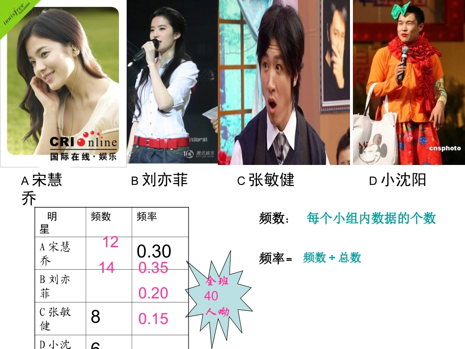 频数分布直方图_第2页