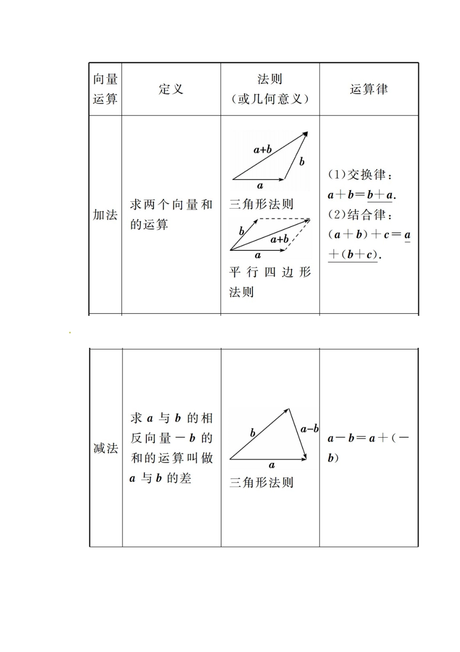 高考数学一轮总复习 第四章 平面向量、数系的扩充与复数的引入 第一节 平面向量的基本概念及线性运算练习 文-人教版高三全册数学试题_第2页