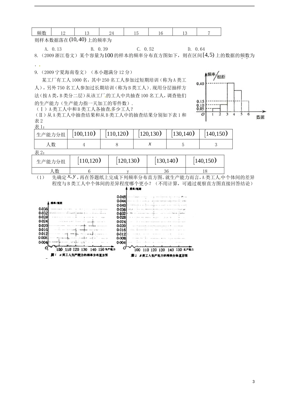 江西省南昌市新建一中高中数学 用样本的频率分布估计总体的分布练习试题 新人教A版必修2_第3页