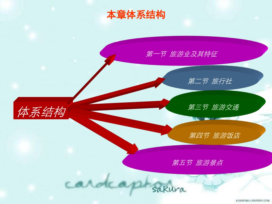 41旅游业及其特征_第3页