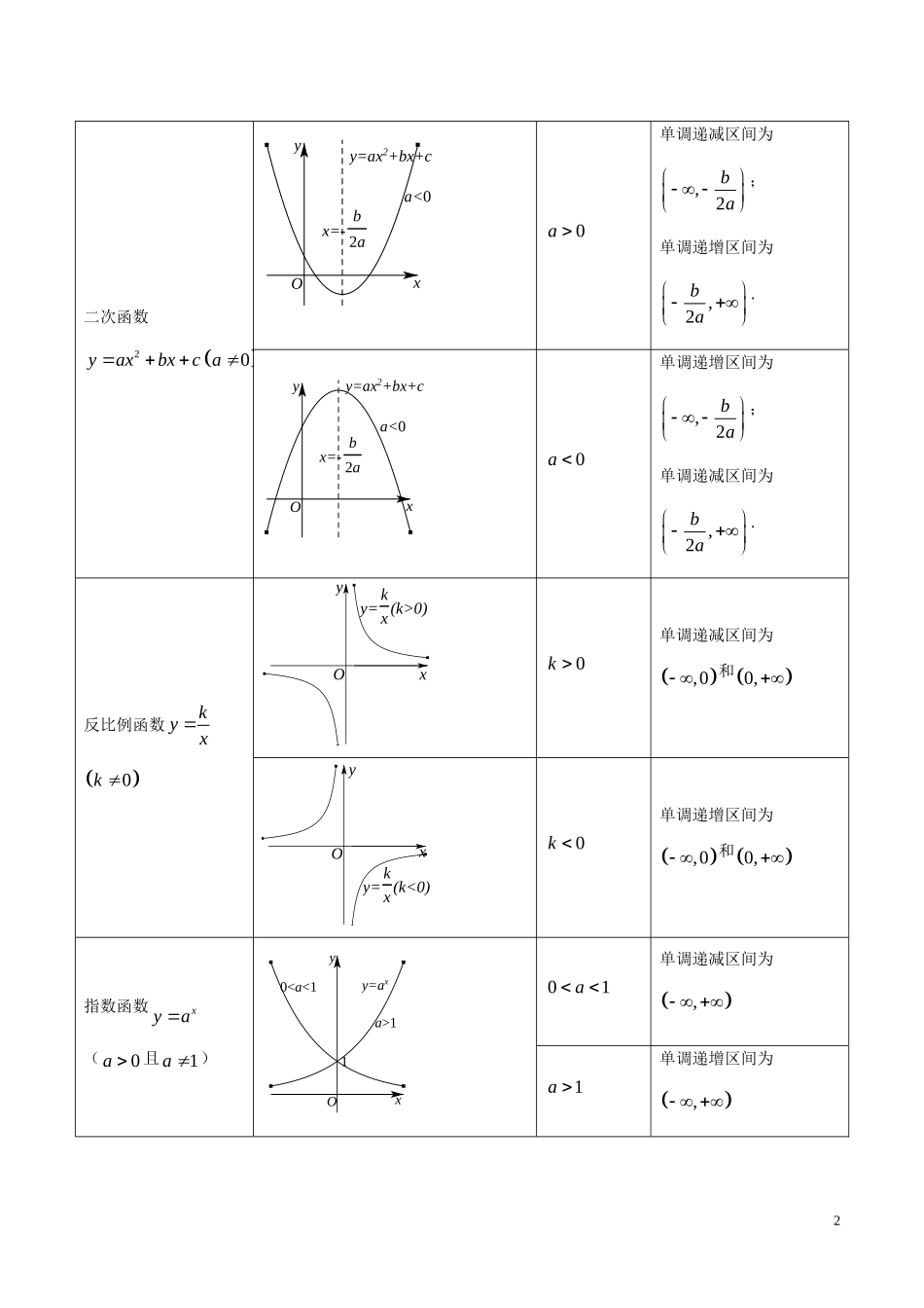 高考数学 艺体生精选好题突围系列（基础篇）专题05 函数的基本性质-人教版高三全册数学试题_第2页