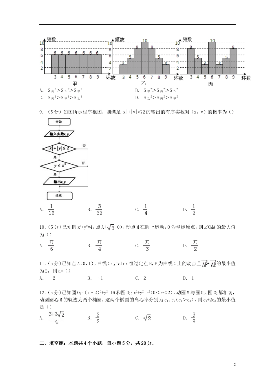 协作体高考数学二模试卷 理（含解析）-人教版高三全册数学试题_第2页