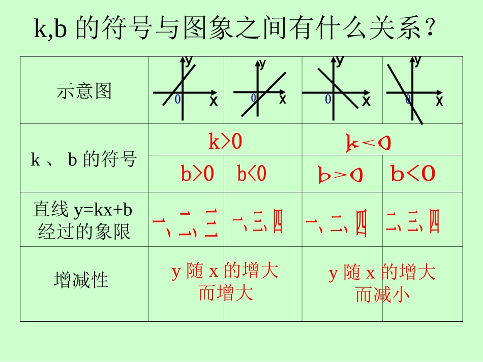72一次函数_第3页