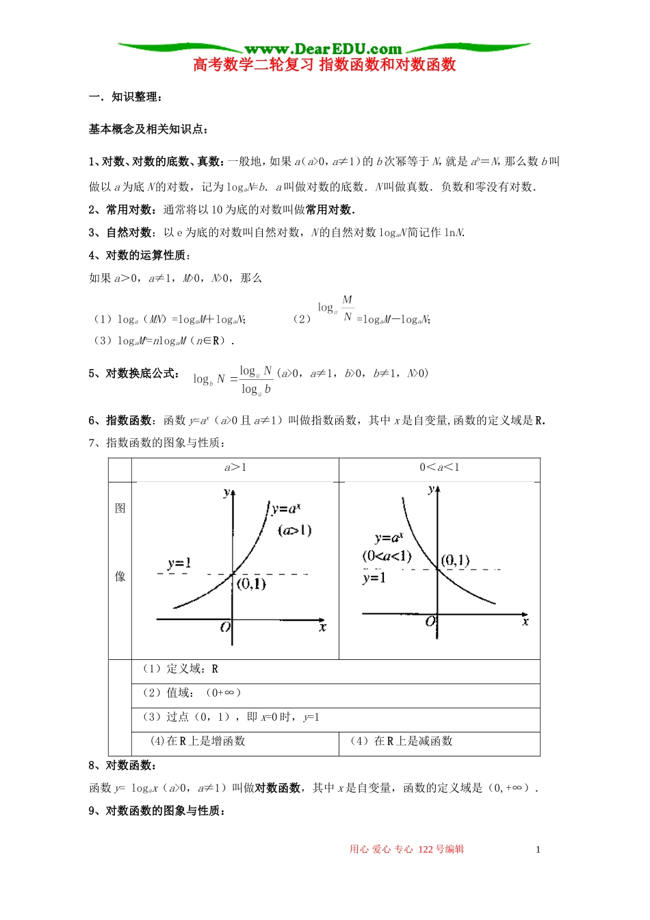 高考数学二轮复习 指数函数和对数函数_第1页