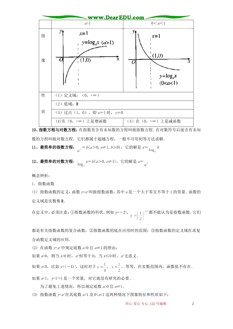 高考数学二轮复习 指数函数和对数函数_第2页