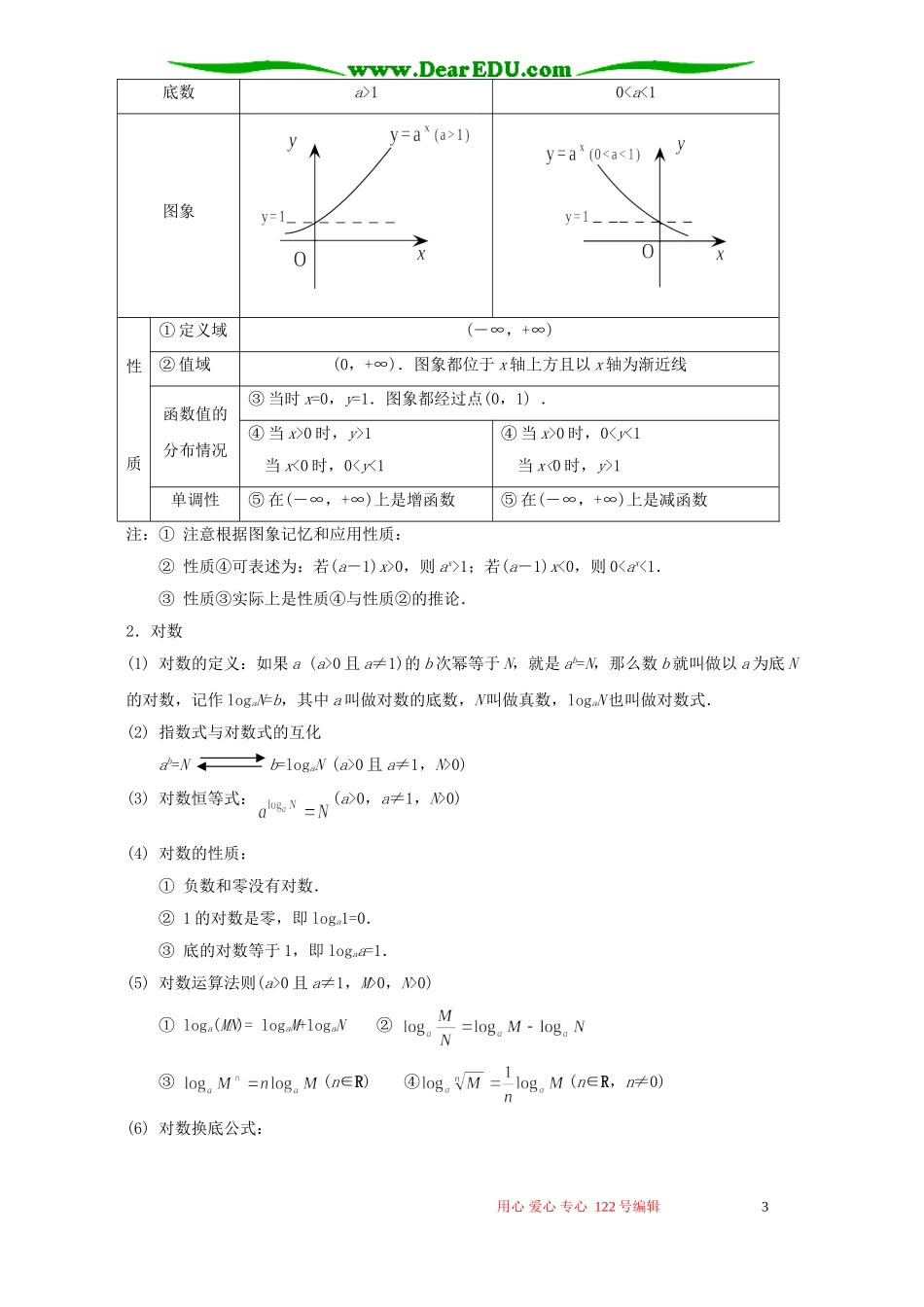 高考数学二轮复习 指数函数和对数函数_第3页