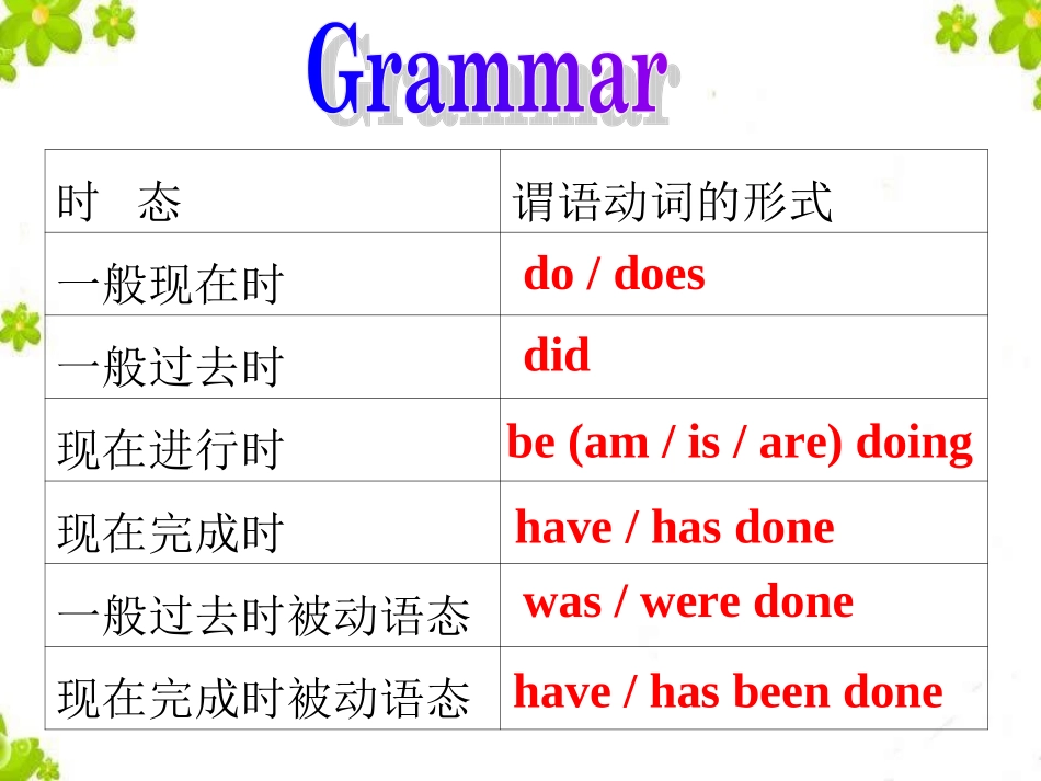 现在完成时态_第2页