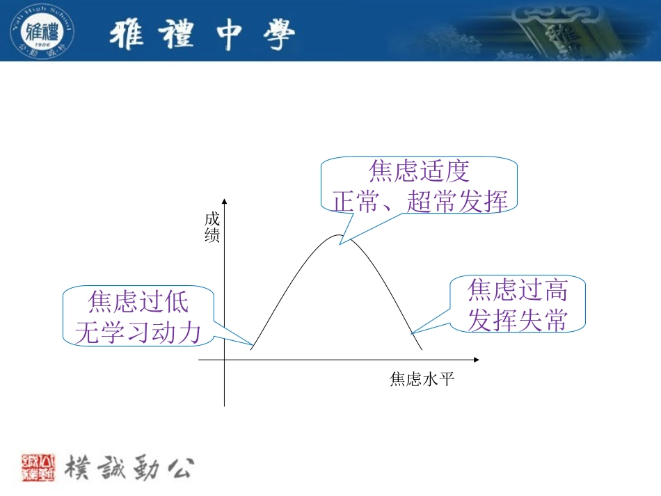 考试心理调节_第3页